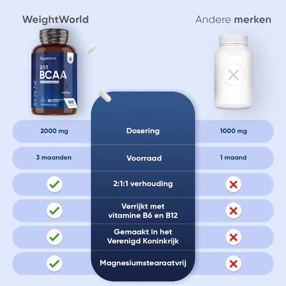 BCAA met B6 - Image 7