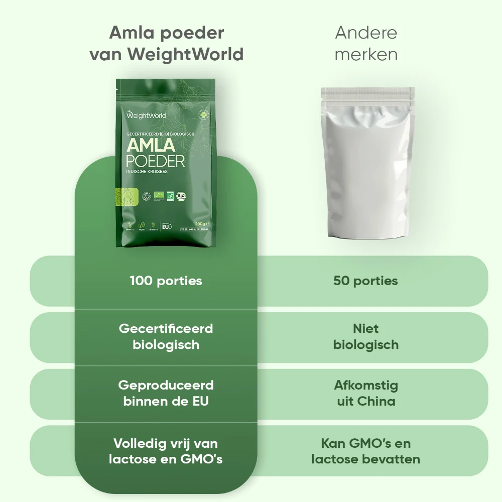 Bio Amla Poeder - Image 6