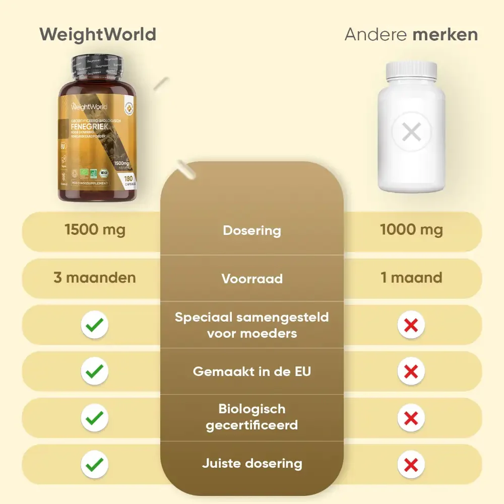 Biologische Fenegriek Capsules - Image 5