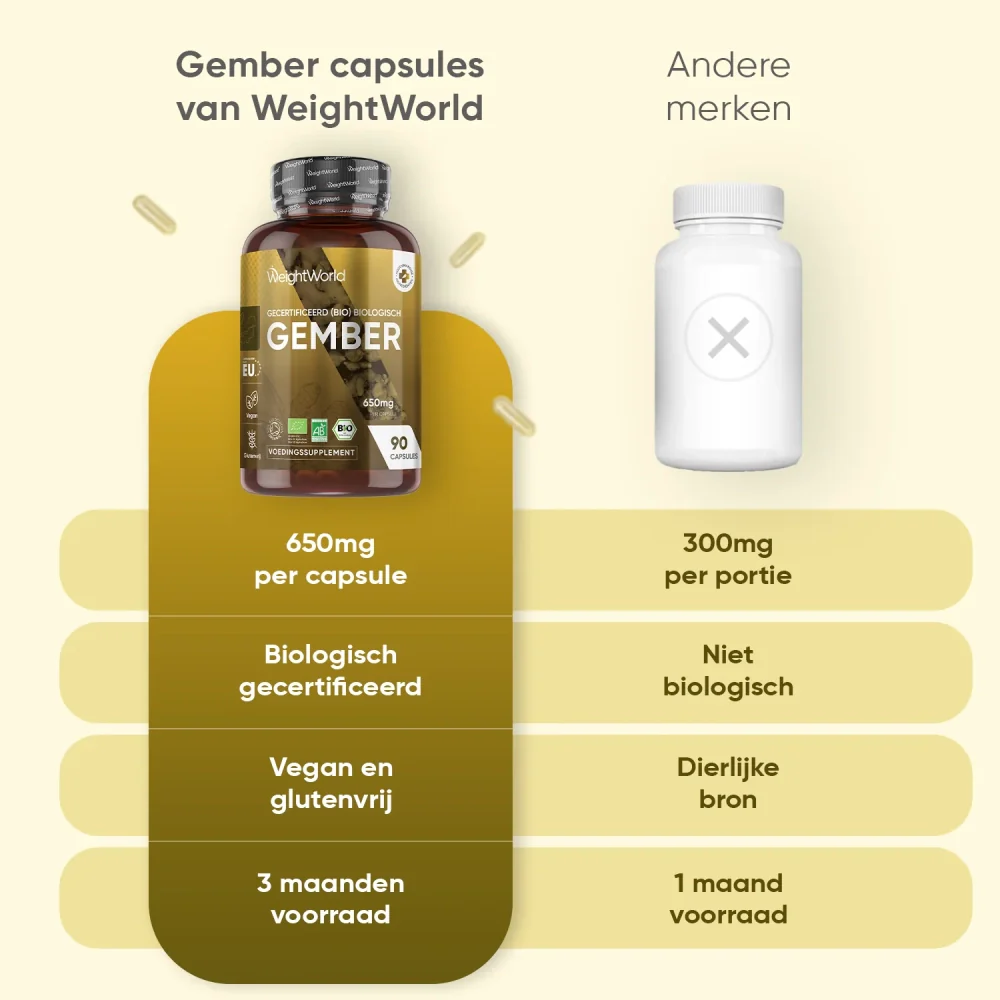 Biologische gember capsules - Image 5
