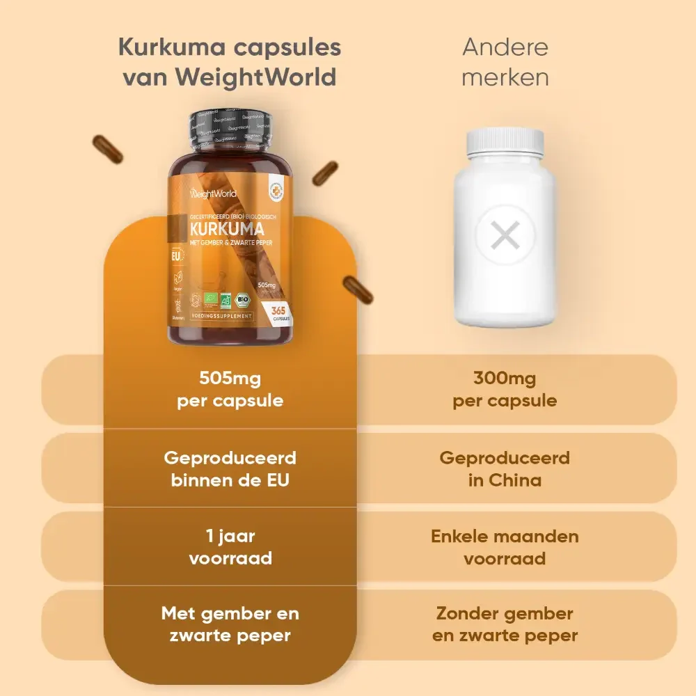 Biologisch kurkuma complex - Image 5