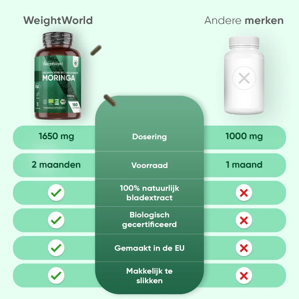 Biologische Moringa capsules - Image 7