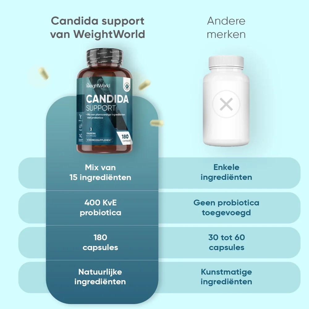 Candida Support - Image 5