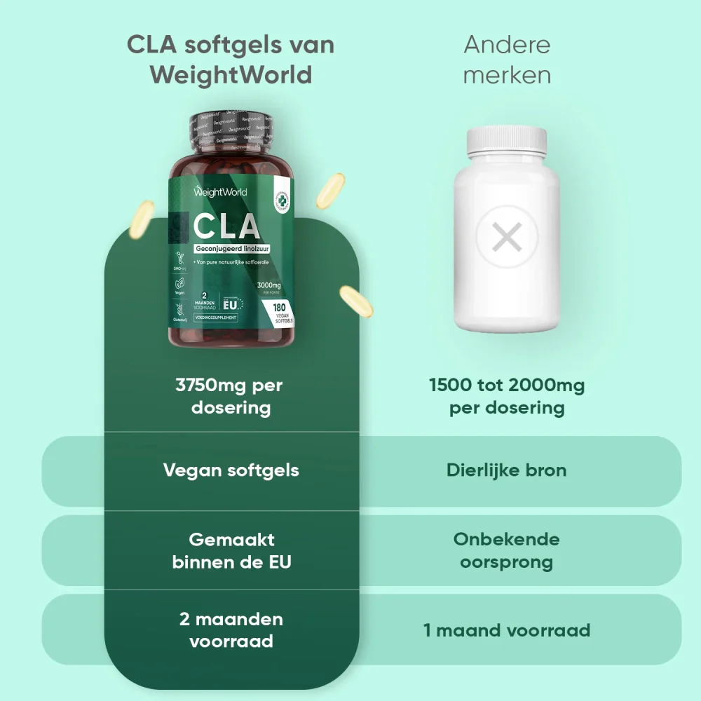 CLA Softgels - Image 6