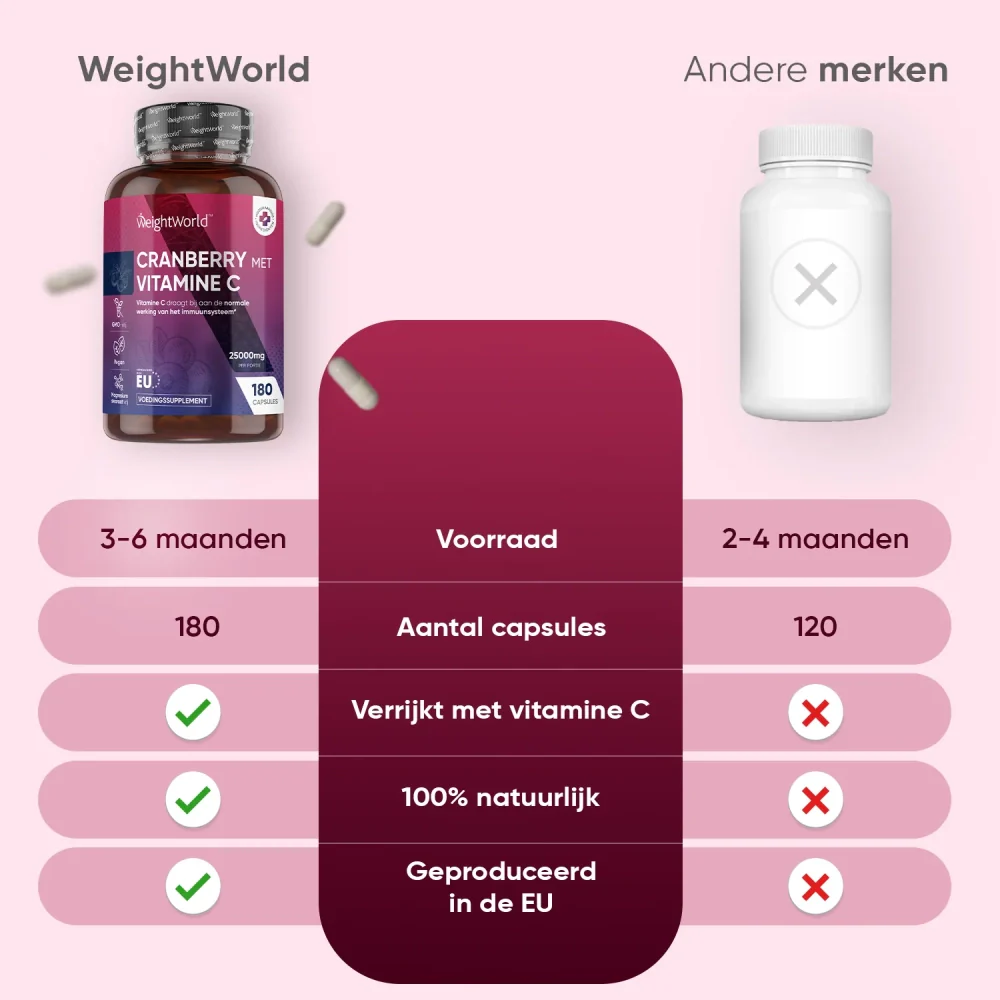 Cranberry met vitamine C - Image 4