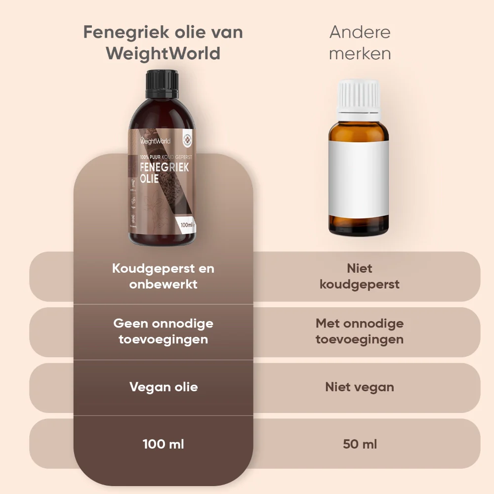 Fenegriek olie - Image 5