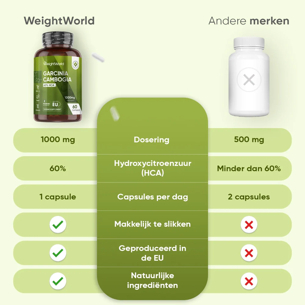 Garcinia Cambogia capsules - Image 7