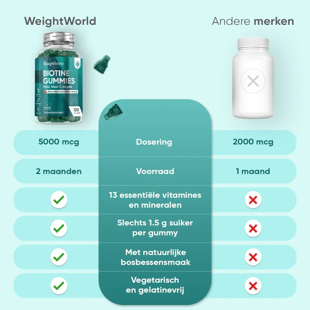 Gummies voor haar, huid & nagels - Image 4
