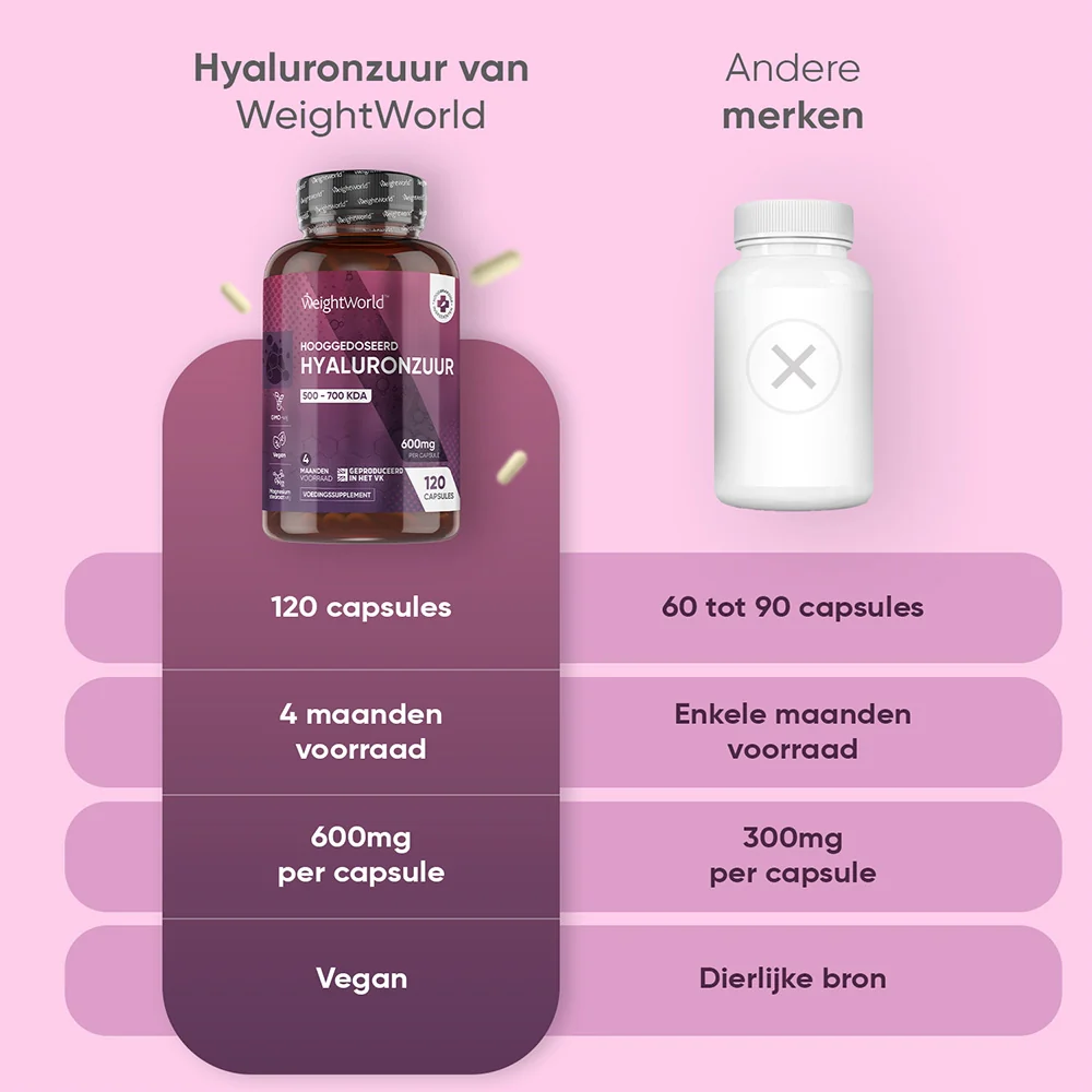 Hyaluronzuur Capsules - Image 4