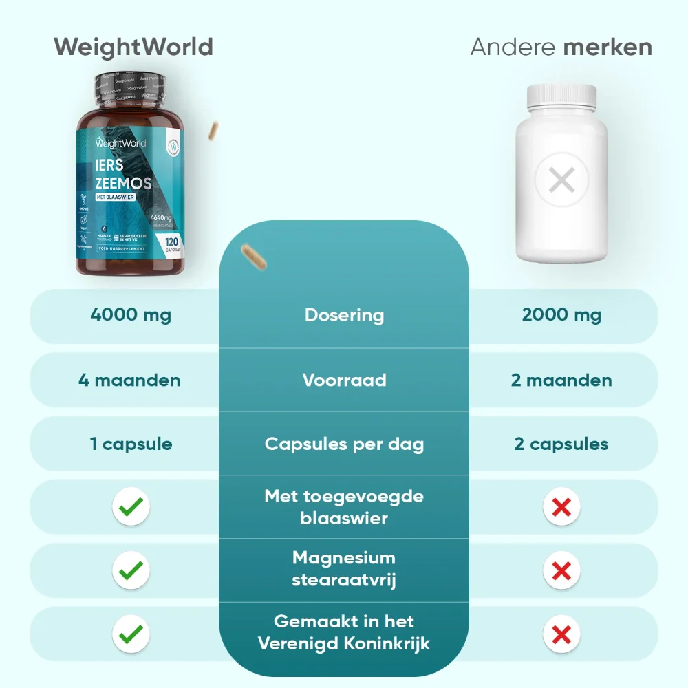 Irish Sea Moss capsules - Image 5