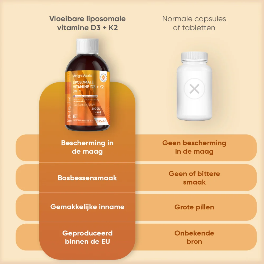 Liposomale Vitamine D3 + K2 - Image 5