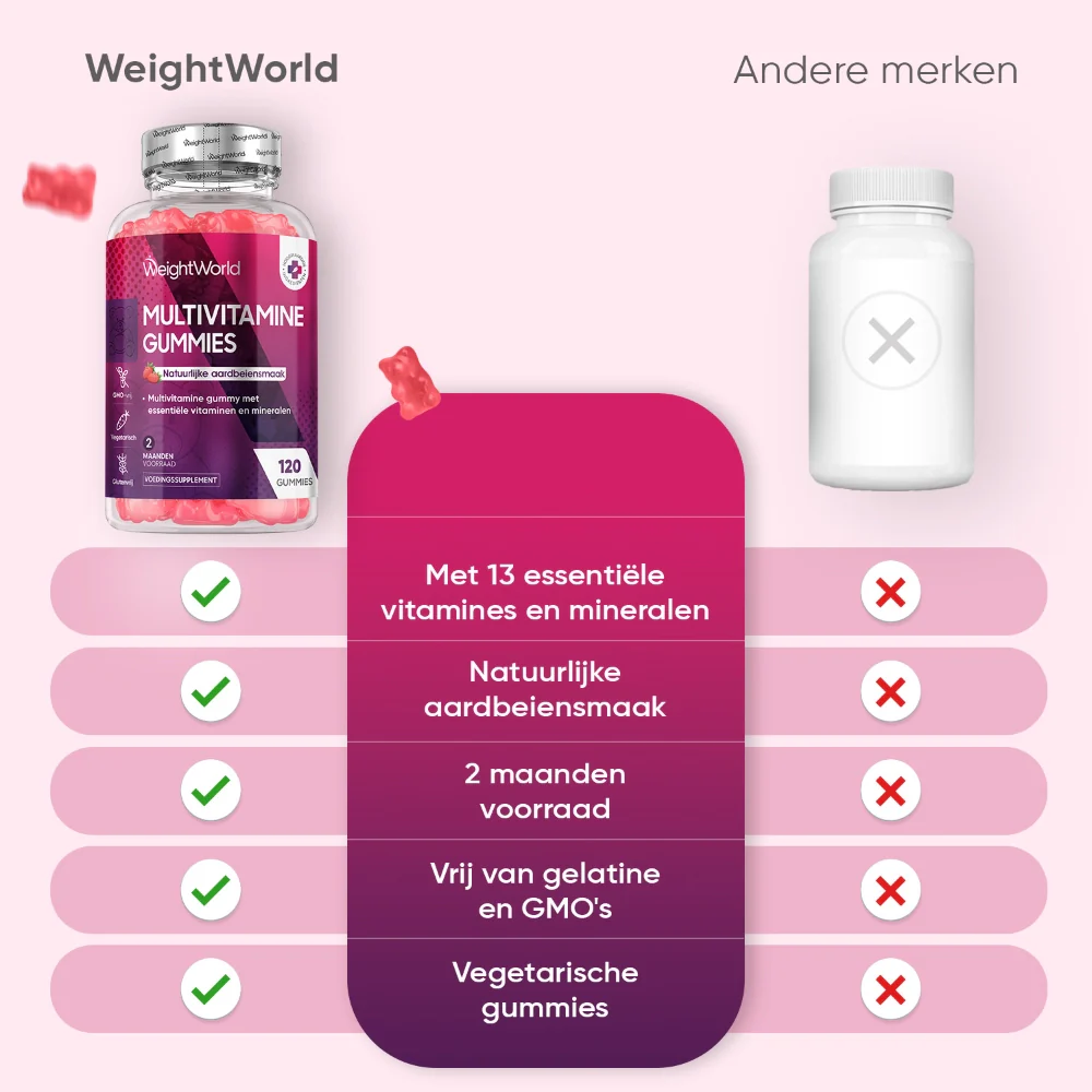 Multivitamine Gummies - Image 6