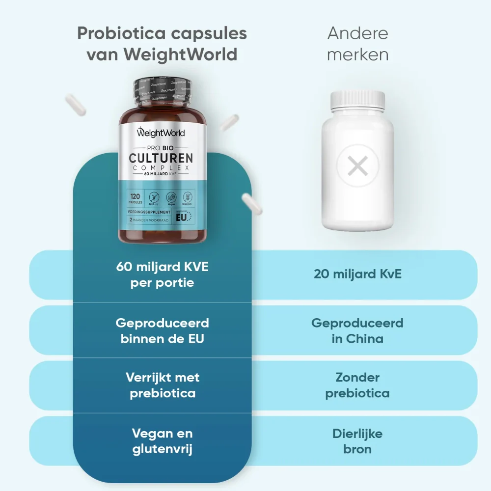 Pro Bio Culturen Complex - Image 4