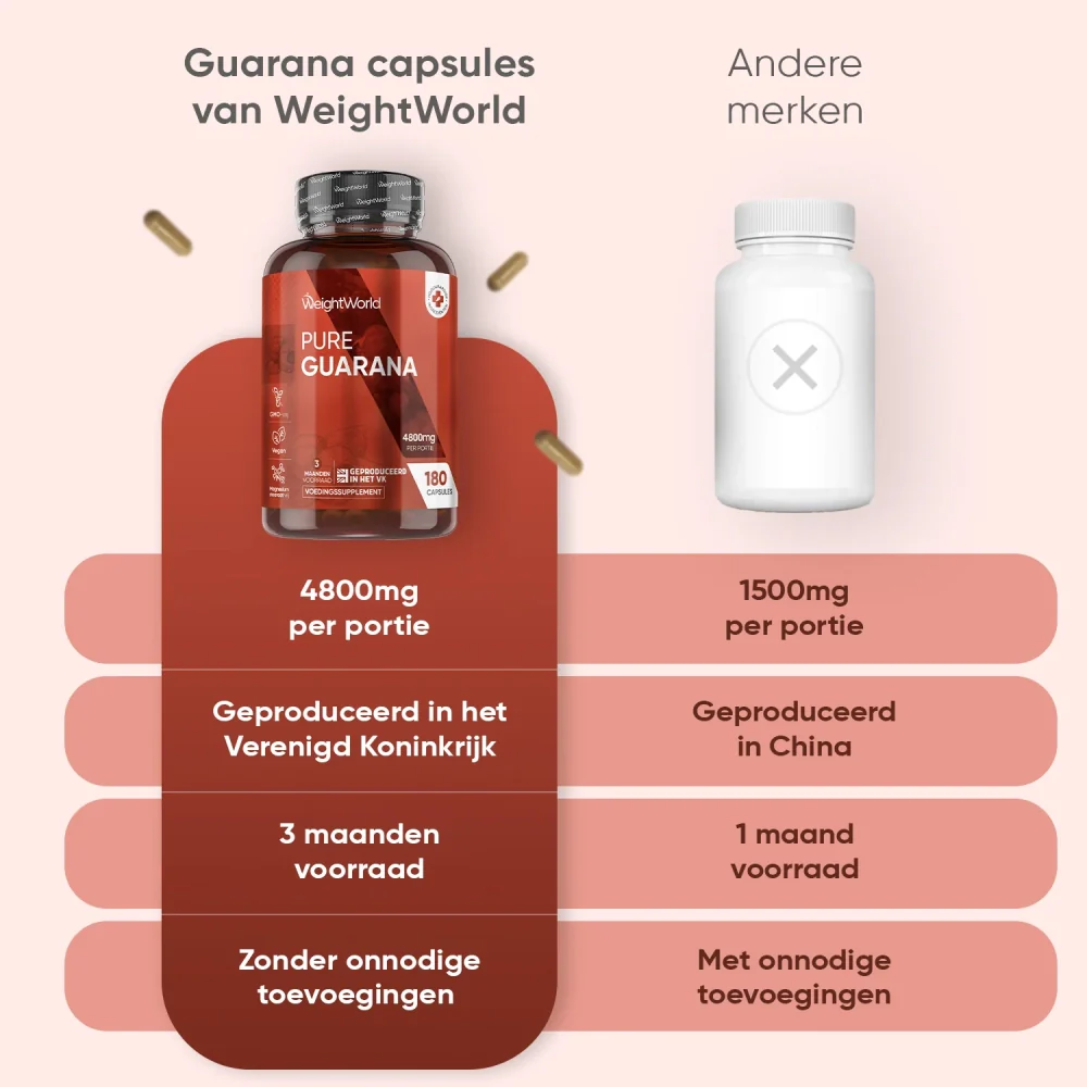 Pure Guarana Capsules - Image 5