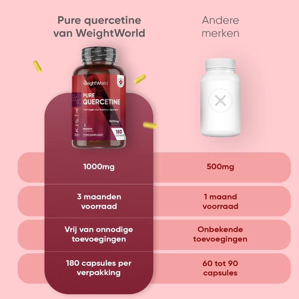 Pure Quercetine capsules - Image 6