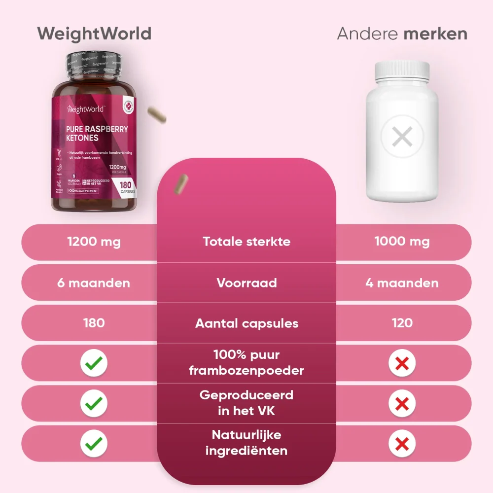 Raspberry Ketone Pure - Image 4