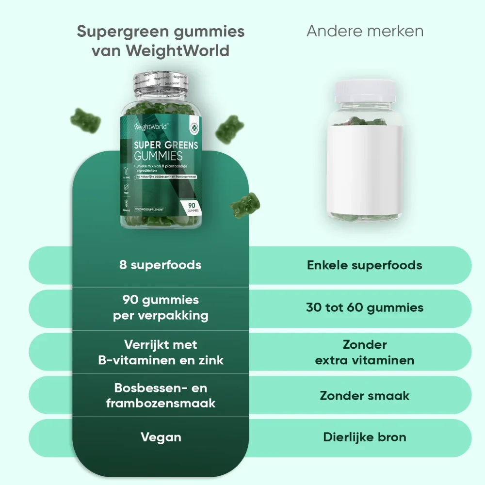 Superfood Gummies - Image 6