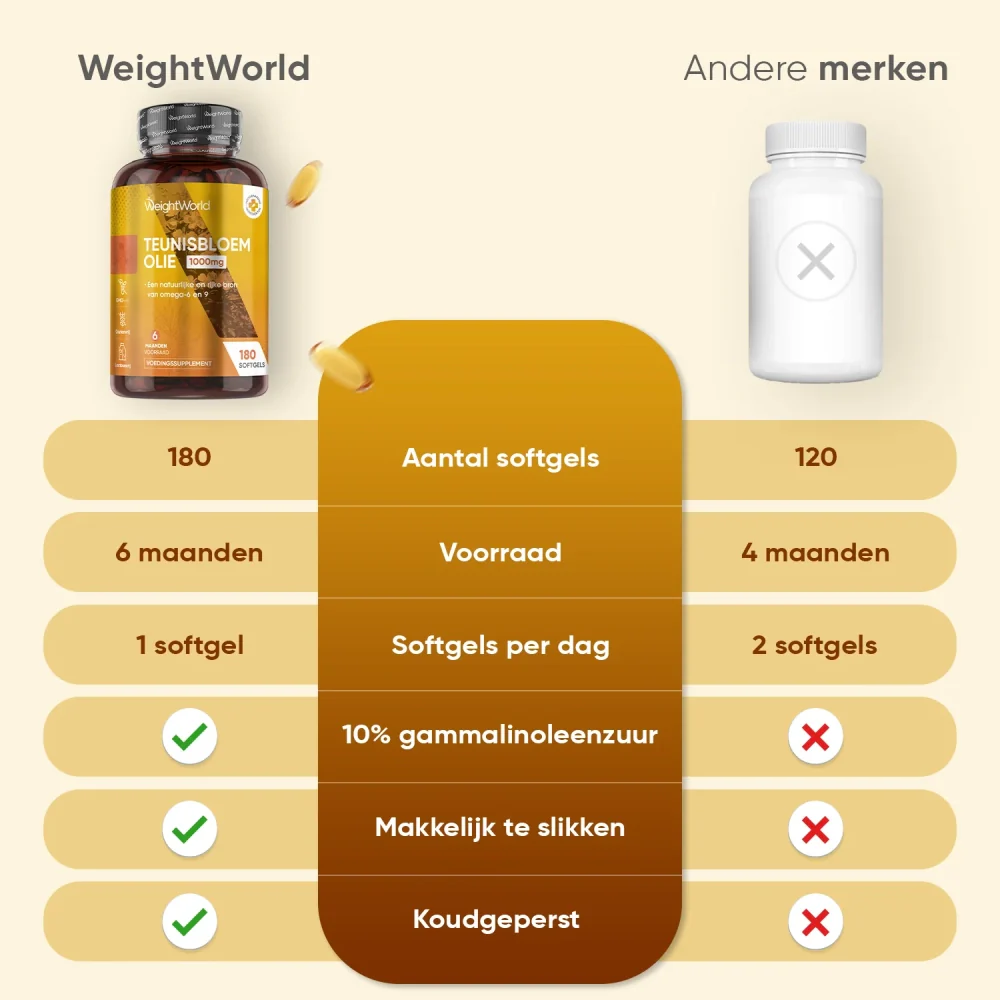 Teunisbloem olie softgels - Image 4
