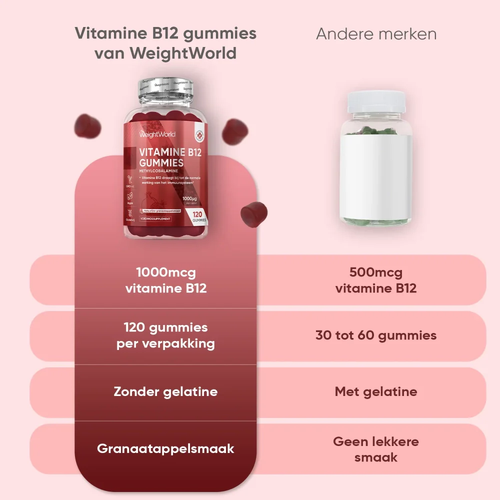 Vitamine B12 gummies - Image 7