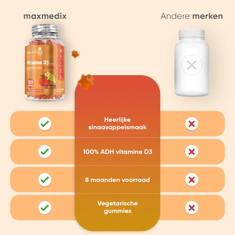 Vitamine D3 gummies voor kids - Image 5