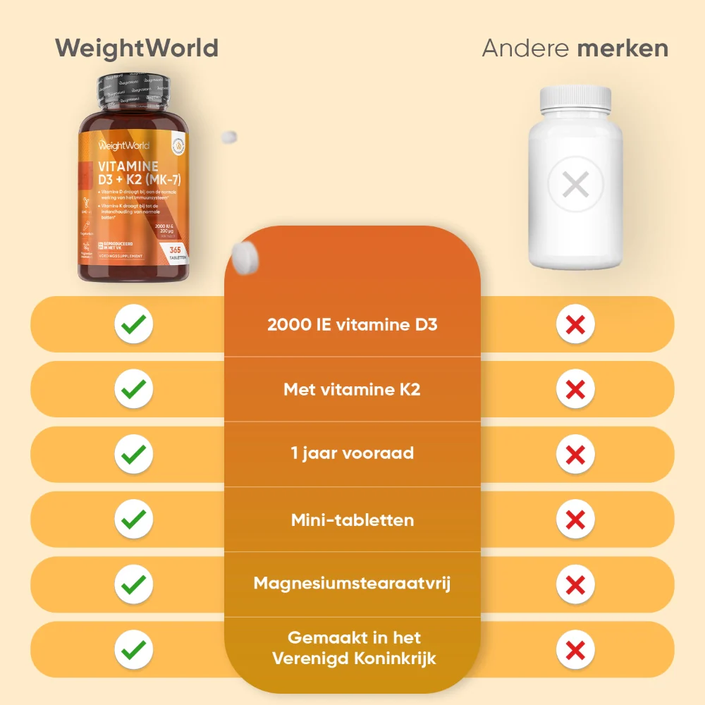 Vitamine D3 + K2 tabletten - Image 6