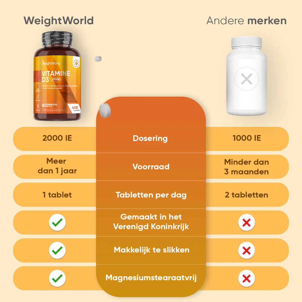Vitamine D3 tabletten - Image 7