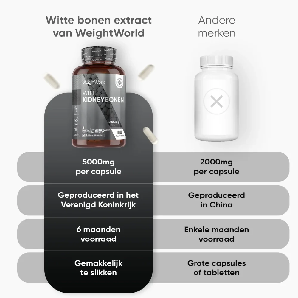 Witte bonen extract - Image 6