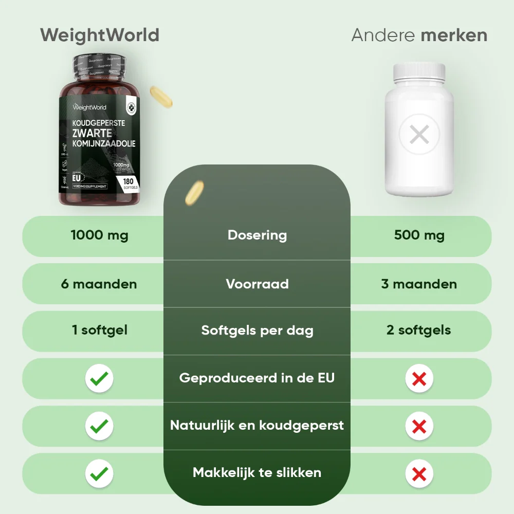 Zwarte komijnzaadolie softgels - Image 5